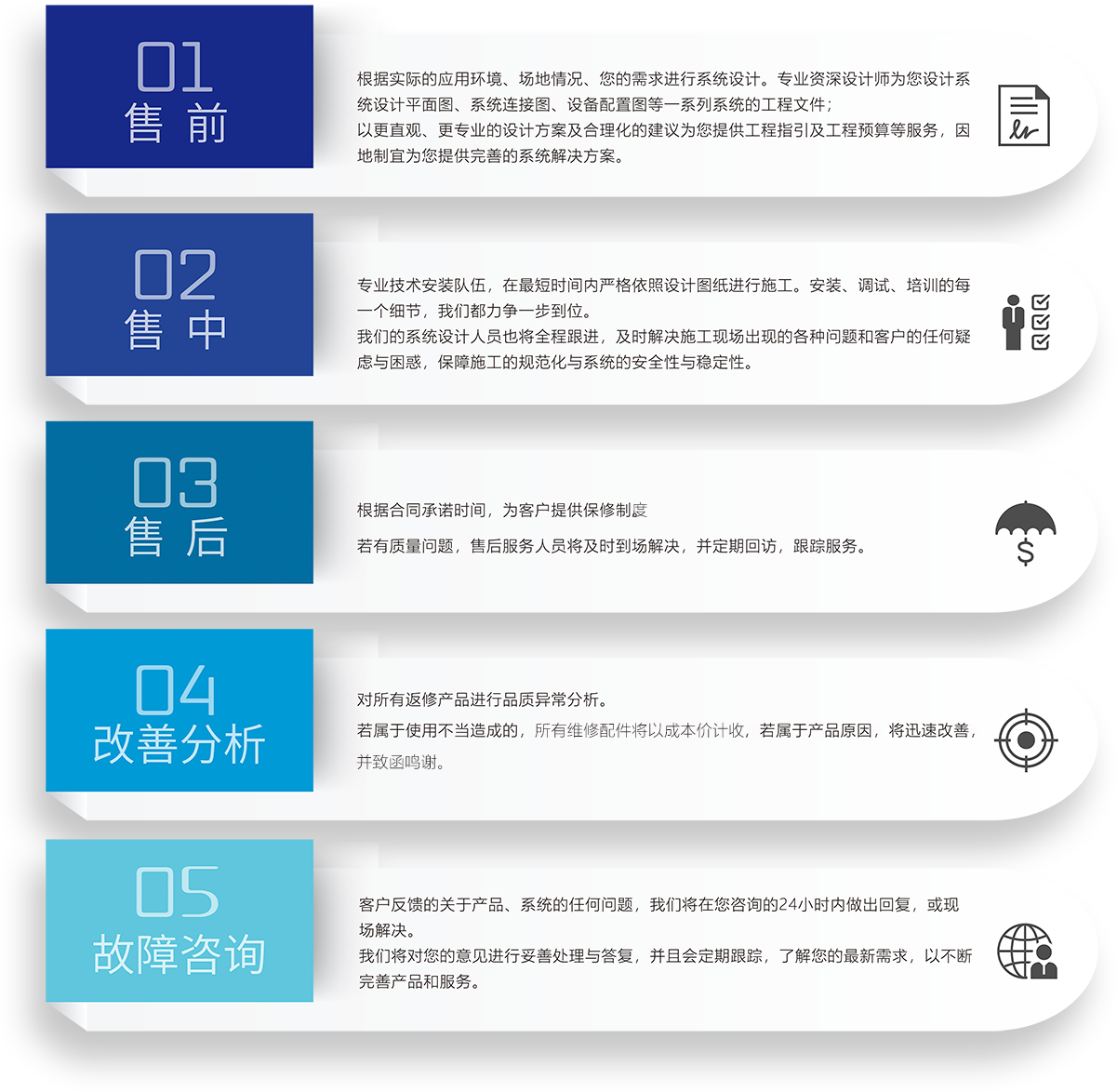 ZOBO免费看片TV下载會議室5S服務流程