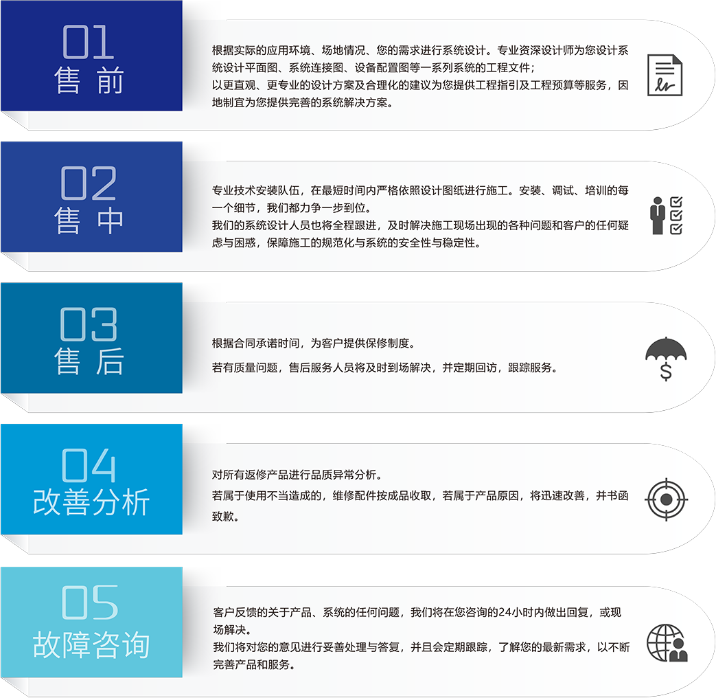 ZOBO免费看片TV下载智慧學校5S服務流程