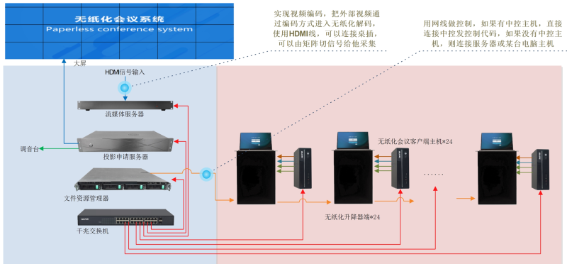 ZOBO免费看片TV下载承接豐台區人民政府應急指揮會議無紙化係統項目