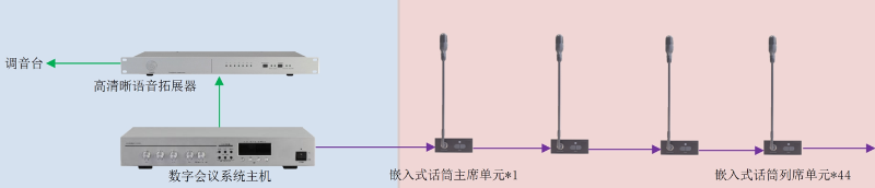 ZOBO免费看片TV下载承接豐台區人民政府應急指揮會議無紙化係統項目