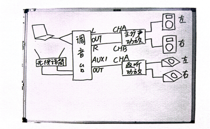 了解免费看片在线观看网站設備的連接方法