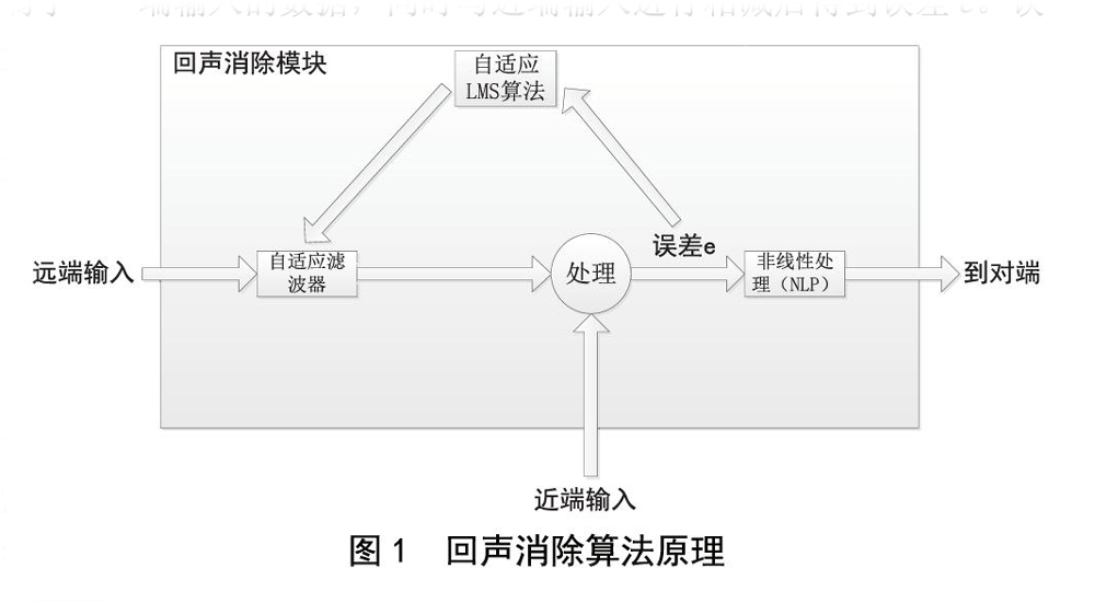 北京電影學院多功能廳免费看片在线观看网站擴聲係統
