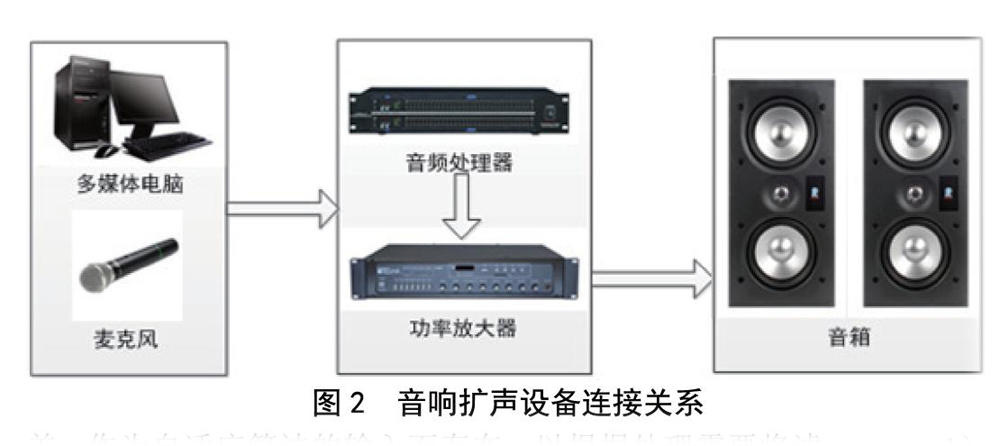 北京電影學院多功能廳免费看片在线观看网站擴聲係統