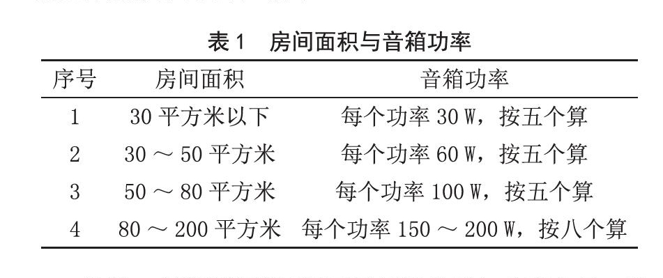 北京電影學院多功能廳免费看片在线观看网站擴聲係統