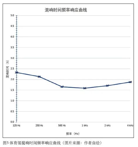 3免费看片网站大全中心建築聲學設計