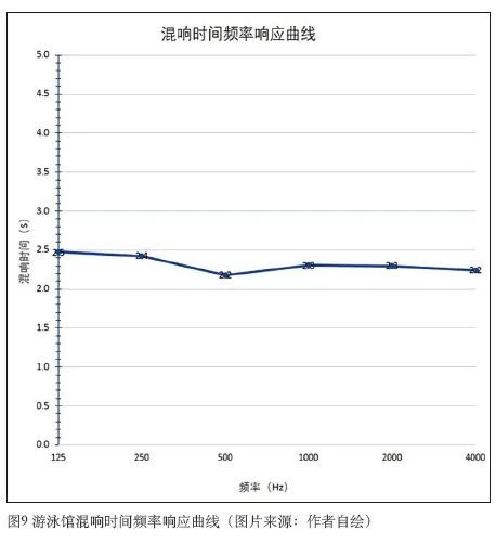 6免费看片网站大全中心建築聲學設計