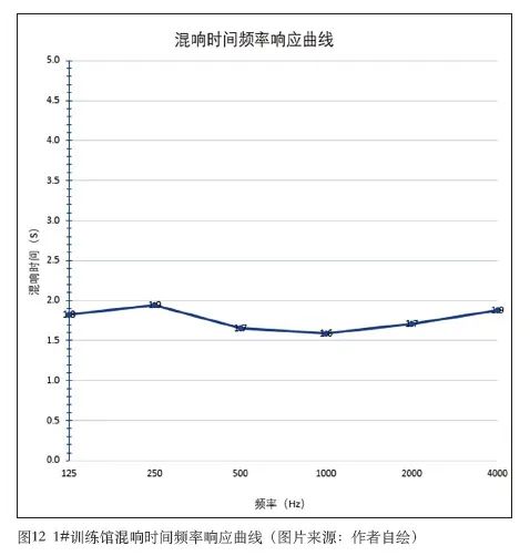 8免费看片网站大全中心建築聲學設計