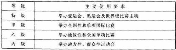 免费看片网站大全建築設計規範JGJ31-2003