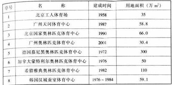 圖片6免费看片网站大全建築設計規範JGJ31-2003