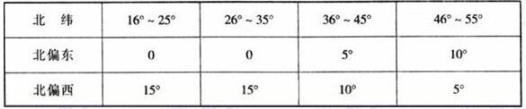 圖片9免费看片网站大全建築設計規範JGJ31-2003