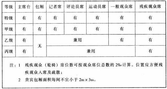 圖片10免费看片网站大全建築設計規範JGJ31-2003