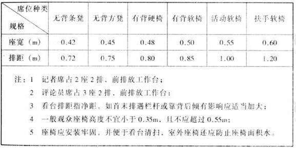 圖片12免费看片网站大全建築設計規範JGJ31-2003
