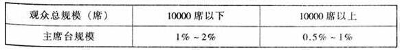 圖片13免费看片网站大全建築設計規範JGJ31-2003