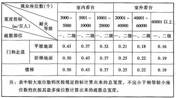 圖片14免费看片网站大全建築設計規範JGJ31-2003