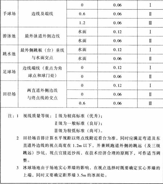 圖片16免费看片网站大全建築設計規範JGJ31-2003