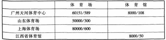 圖片17免费看片网站大全建築設計規範JGJ31-2003