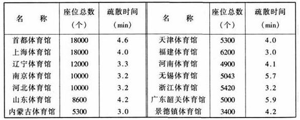 圖片18免费看片网站大全建築設計規範JGJ31-2003