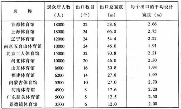 圖片19免费看片网站大全建築設計規範JGJ31-2003