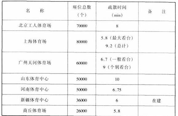 圖片21免费看片网站大全建築設計規範JGJ31-2003