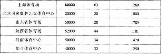 圖片23免费看片网站大全建築設計規範JGJ31-2003