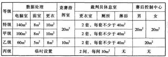 wps30免费看片网站大全建築設計規範JGJ31-2003