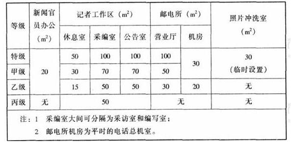 wps31免费看片网站大全建築設計規範JGJ31-2003