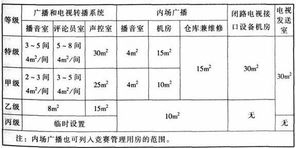 wps33免费看片网站大全建築設計規範JGJ31-2003