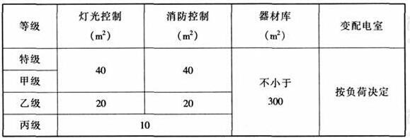 wps34免费看片网站大全建築設計規範JGJ31-2003