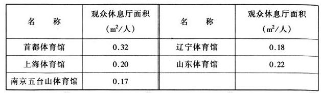 wps35免费看片网站大全建築設計規範JGJ31-2003