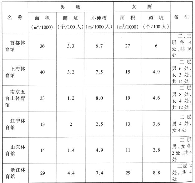 wps36免费看片网站大全建築設計規範JGJ31-2003