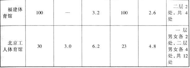 免费看片网站大全建築設計規範JGJ31-2003