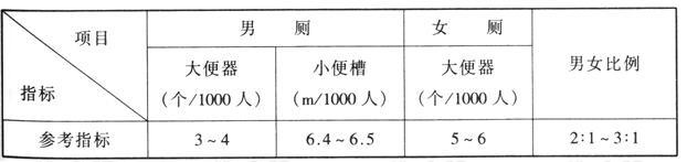 wps38免费看片网站大全建築設計規範JGJ31-2003