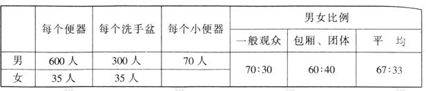 wps39免费看片网站大全建築設計規範JGJ31-2003
