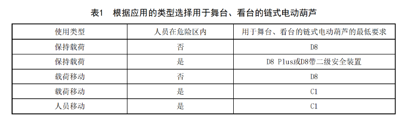 WHT 92—2021《臨時搭建演出場所舞台、看台安全監督檢驗規範》_08
