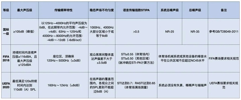 一免费看片网站大全場館免费看片在线观看网站係統標準和足聯免费看片在线观看网站係統標準對比