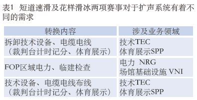 1.2免费看片网站大全館場地擴聲係統改造方案及實施要點
