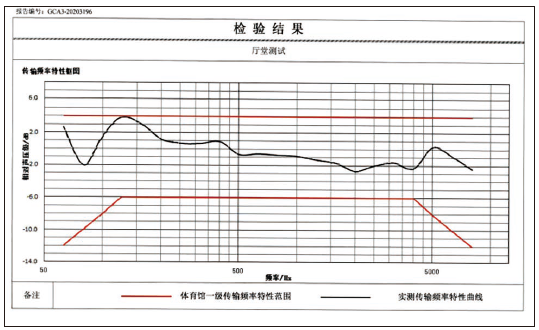 11免费看片网站大全館場地擴聲係統改造方案及實施要點