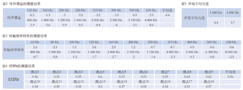 12免费看片网站大全館場地擴聲係統改造方案及實施要點