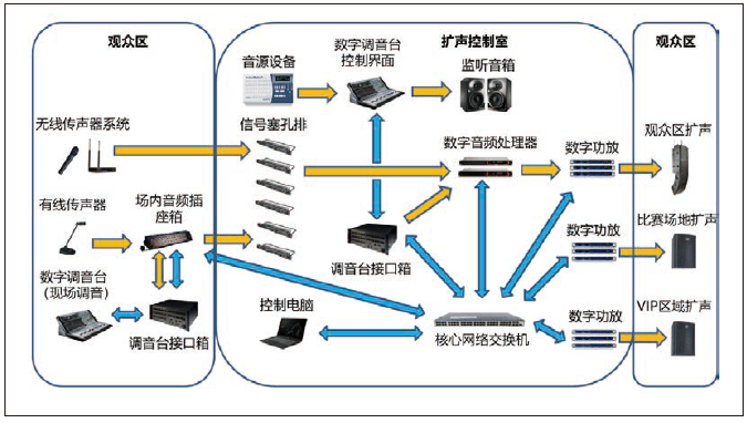 2免费看片网站大全館場地擴聲係統改造方案及實施要點