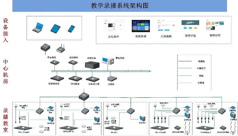 會議室錄播係統，廣播係統的功能和要求，會議室錄音廣播係統，網絡視頻會議係統，視頻會議擴展