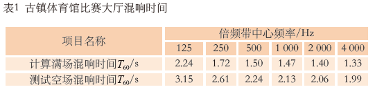 7.1多功能免费看片网站大全館建聲、擴聲及燈光係統設計