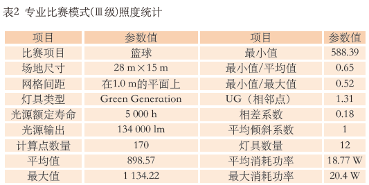 9.1多功能免费看片网站大全館建聲、擴聲及燈光係統設計