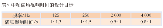11.0多功能免费看片网站大全館建聲、擴聲及燈光係統設計