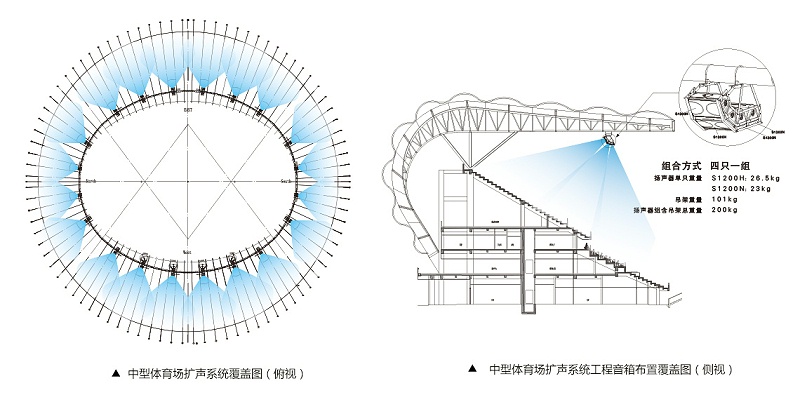 中型免费看片网站大全場擴聲係統解決方案