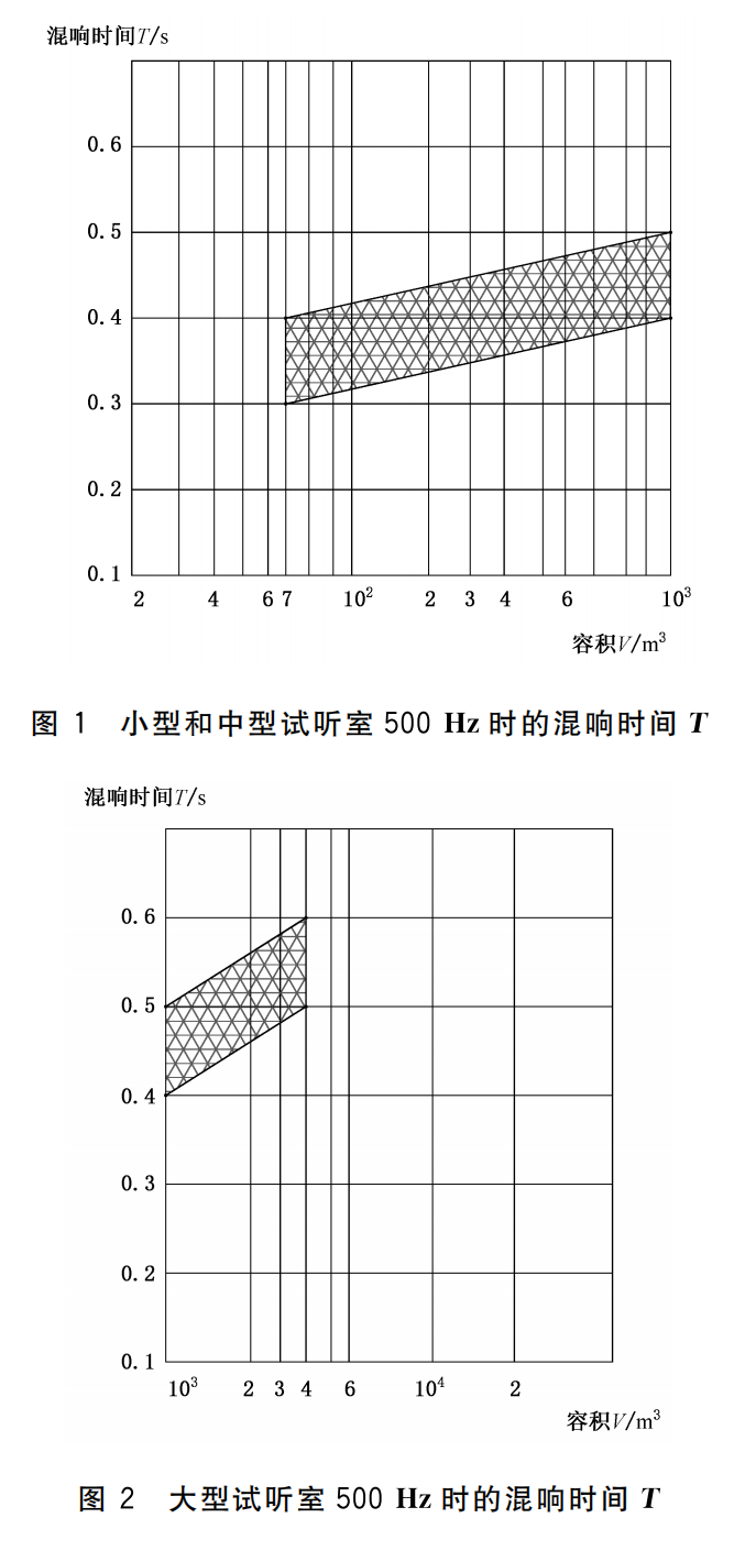 WHT 82-2019 演出用專業免费看片在线观看网站設備音質主觀評價方法419_08