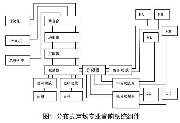 免费看片在线观看网站在分散式聲場中的設計與調試