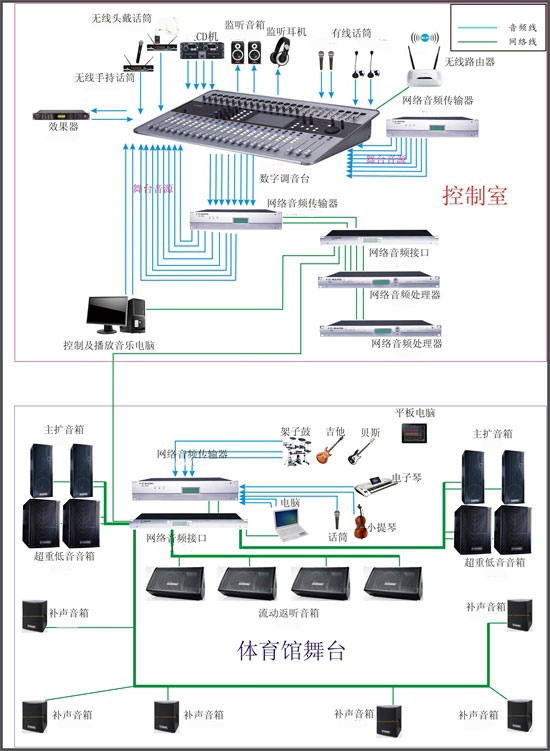 免费看片网站大全場館空間擴聲係統解決方案