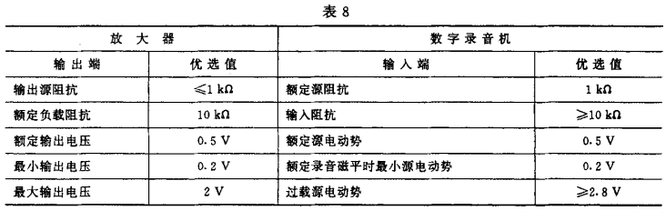 8視聽、視頻和電視係統中設備互連的優選配接值GB/T 15859-1995