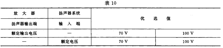 10視聽、視頻和電視係統中設備互連的優選配接值GB/T 15859-1995
