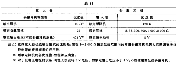 11視聽、視頻和電視係統中設備互連的優選配接值GB/T 15859-1995